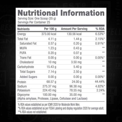 gnc pp nutrition