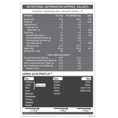 MB BIOZYME PERFOPRMANCE 2KG NUTRITION TABLE