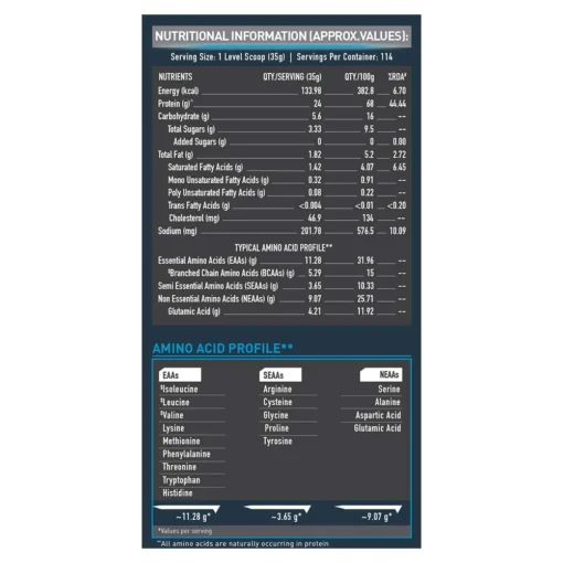 mb whey perf nutrition table