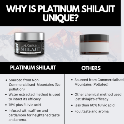 best nutrition platinum shilajit vs others