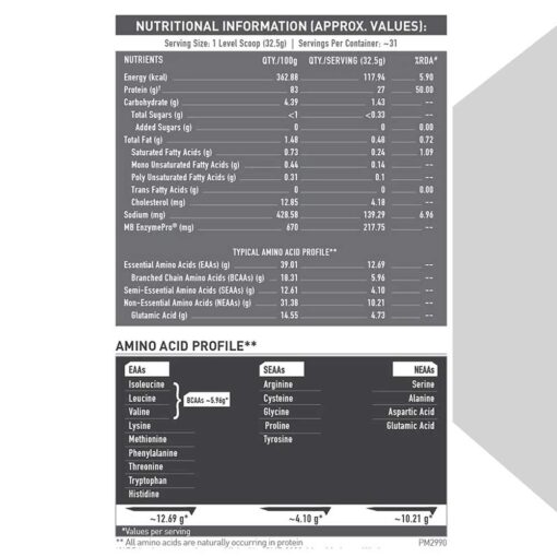 mb biozyme iso 2kg nutrition table