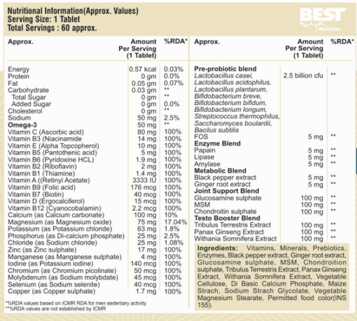 best nutrition unified multivitamin nutrition table, ingredients