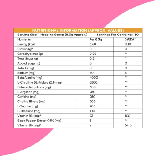 HYPPER NATION ADDICTION NUTRITION TABLE